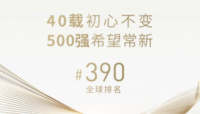 官宣！新希望首次進入世界500強，位列390名！