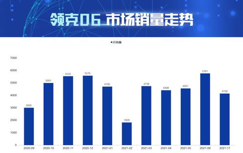 ai看市場 大數(shù)據(jù)解讀領(lǐng)克06產(chǎn)品競爭力