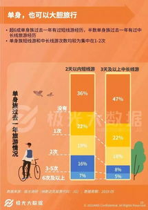 2億不過七夕的單身狗,用實(shí)力撐起孤獨(dú)經(jīng)濟(jì)