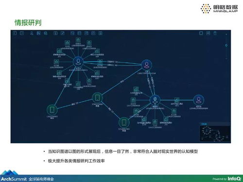 干貨丨企業(yè)級(jí)大數(shù)據(jù)知識(shí)圖譜產(chǎn)品的構(gòu)建及應(yīng)用
