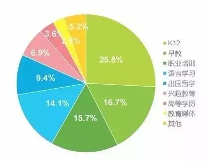 數(shù)據(jù)分析如何賦能教育大數(shù)據(jù)發(fā)展