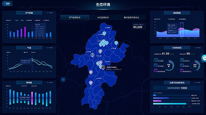 大數(shù)據(jù)可視化大屏 洞見(jiàn)未來(lái)，驅(qū)動(dòng)決策的智能窗口