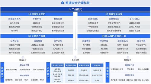 《數(shù)據(jù)安全復(fù)合治理與實(shí)踐白皮書(shū)》重磅發(fā)布 螞蟻集團(tuán)攜手權(quán)威機(jī)構(gòu)，共筑大數(shù)據(jù)時(shí)代安全基石