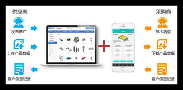 不懂互聯網營銷？薯類銷售也能精準俘獲顧客的心